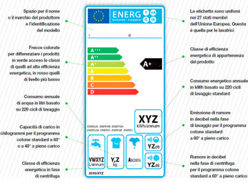 Etichetta-energetica