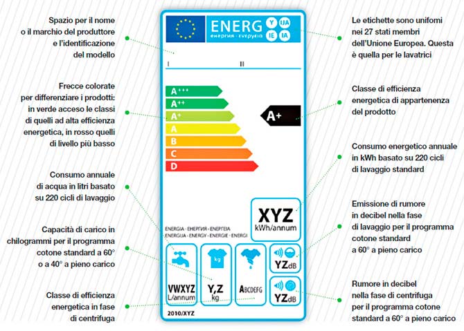 Etichetta-energetica